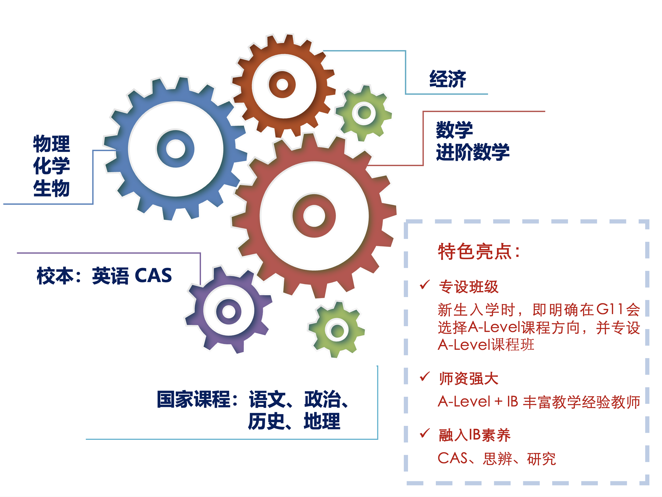上海七寶德懷特高級(jí)中學(xué)A-Level課程項(xiàng)目面向G9招生了！