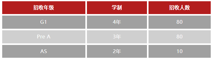 【2025秋季】宏文學校青島校區(qū)招生簡章（內(nèi)附報考須知）