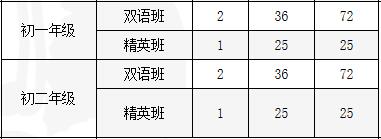 青苗國際雙語學(xué)校威海校區(qū)招生計(jì)劃