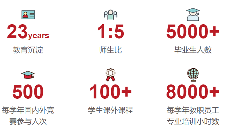 君誠國際雙語學(xué)校