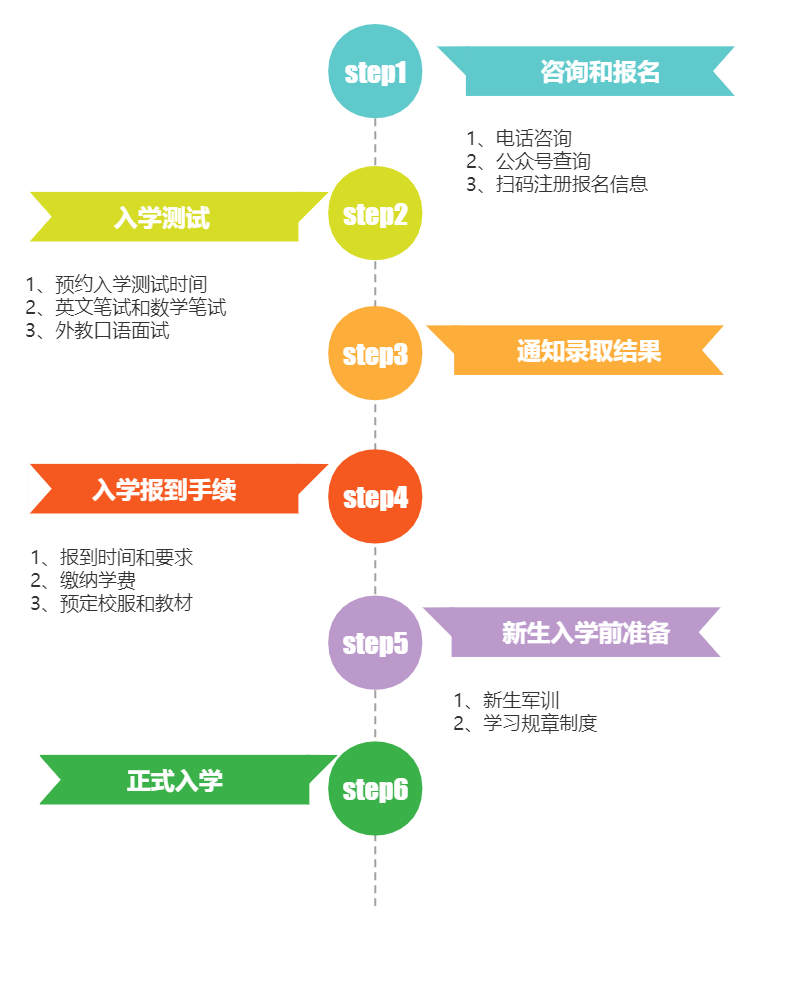 2022年北京市師達中學(xué)高中國際課程班簡章