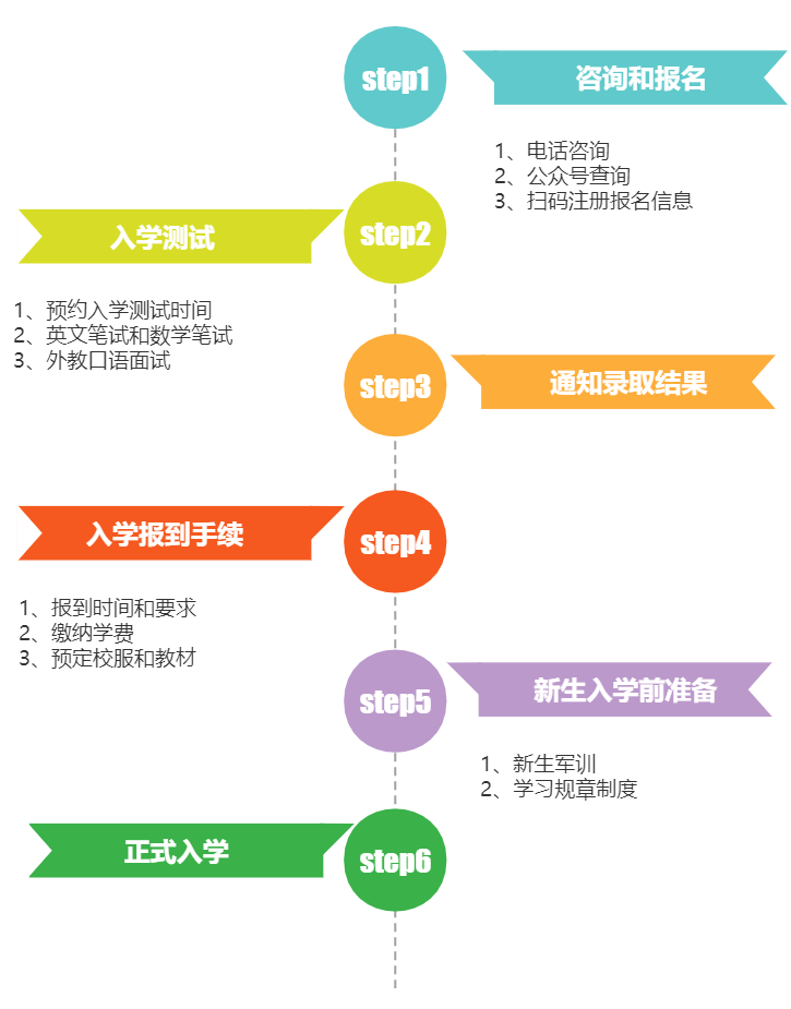 2024年師達中學(xué)高中國際課程SDID招生簡章來了！招收60人