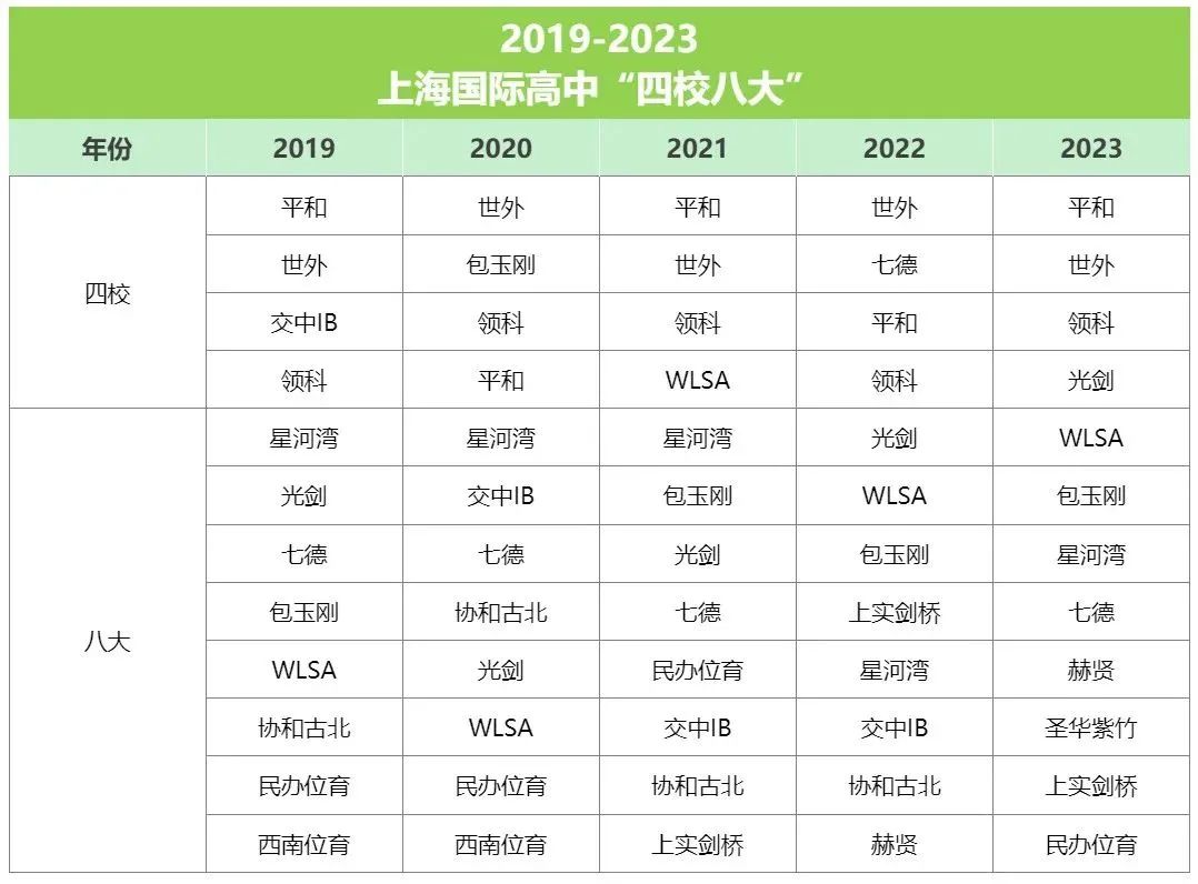 上實劍橋排名怎么樣？