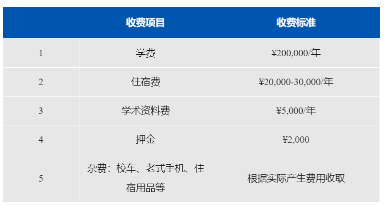 6月21開考！上海阿德科特國際學校入學考試難度、考情分析，學費貴嗎？并附入學真題試卷