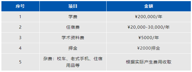 上海阿德科特學(xué)校怎么樣