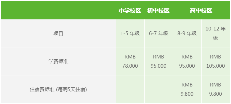 上海包玉剛國際學(xué)校小學(xué)、初中、高中2020/2021 學(xué)年學(xué)費(fèi)標(biāo)準(zhǔn)(每學(xué)期)