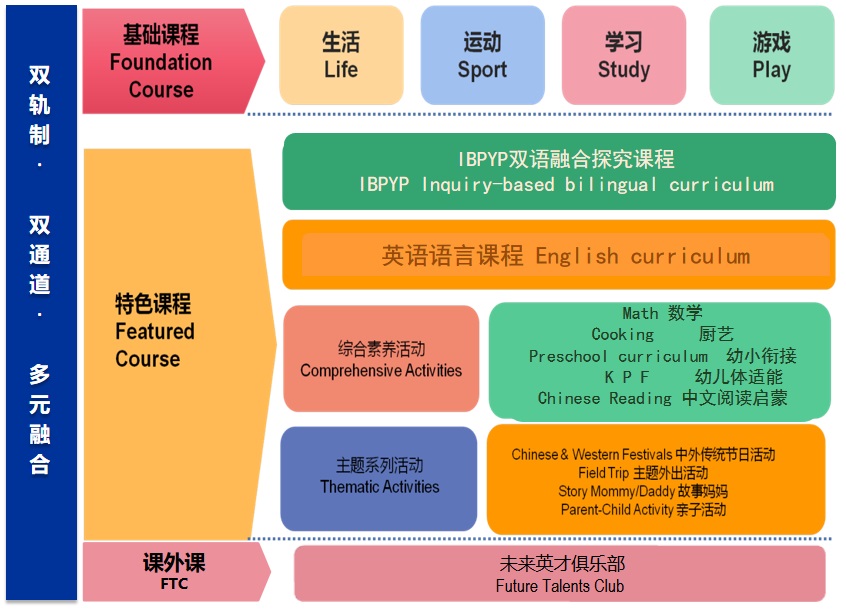 上海常青藤學校開設(shè)課程詳細介紹