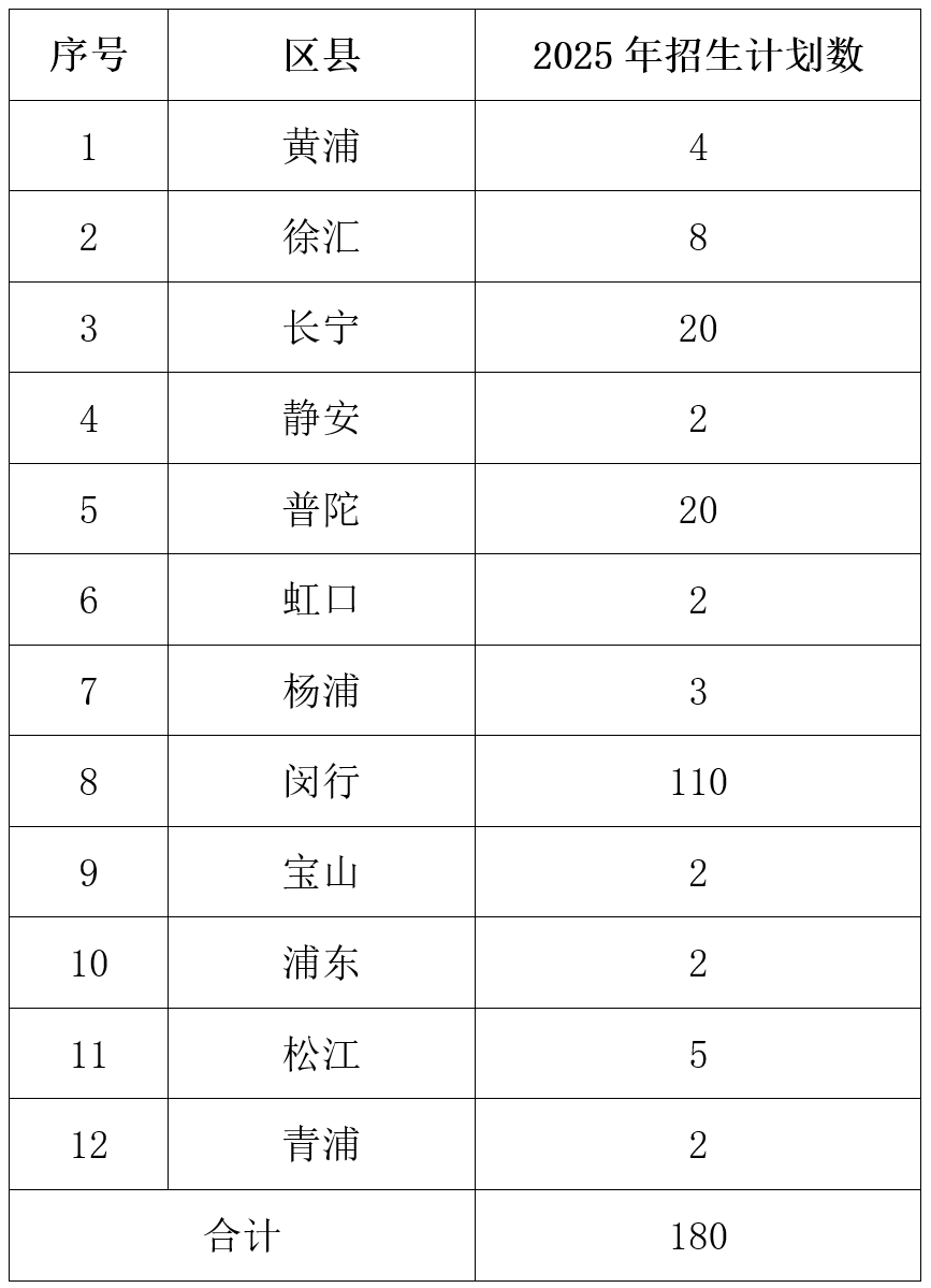 上海市民辦燎原雙語(yǔ)高級(jí)中學(xué)高中國(guó)內(nèi)部招生問(wèn)答&開(kāi)放日預(yù)約