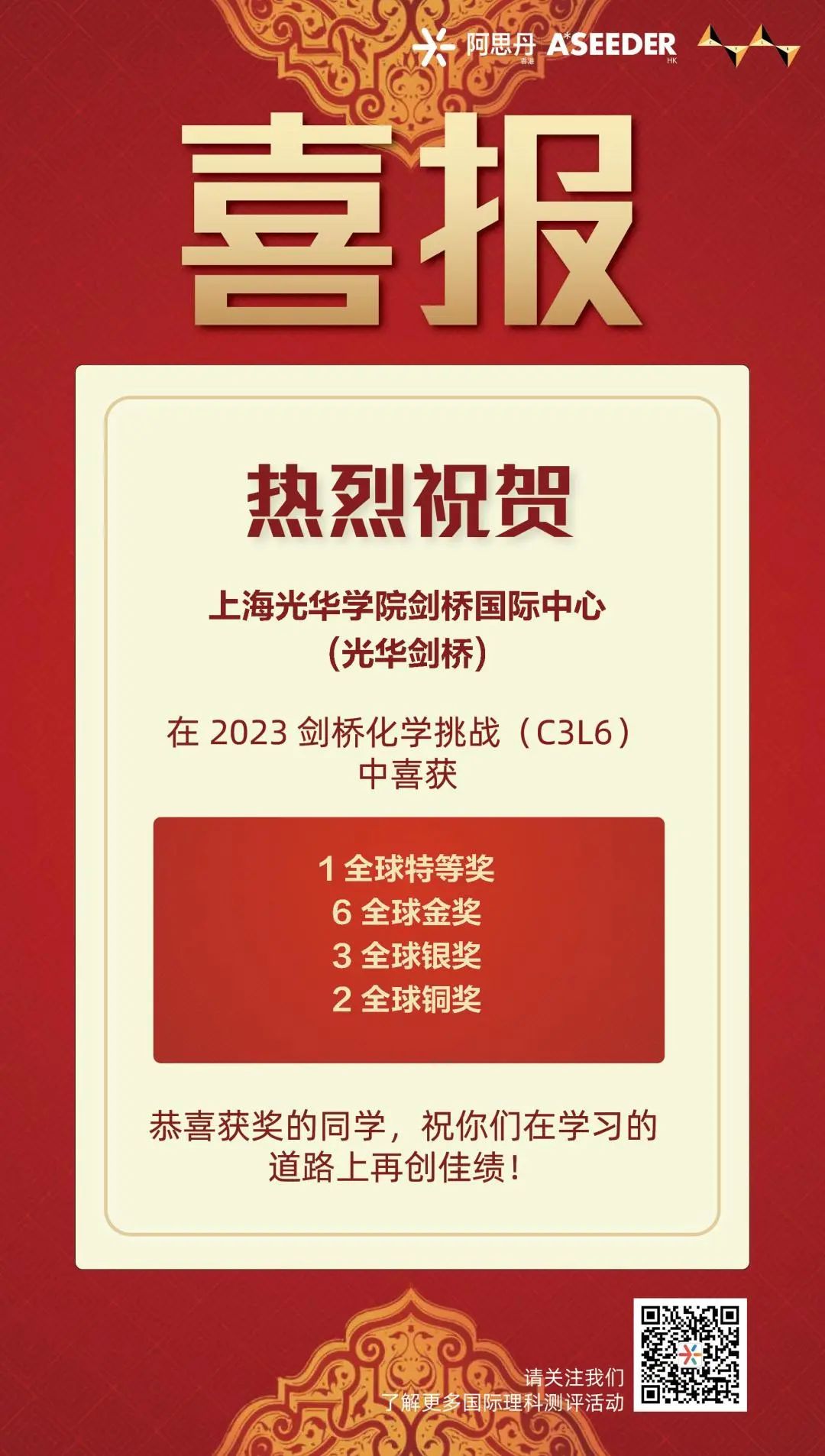 載譽而歸！恭喜光劍學子在2023劍橋化學挑戰賽（C3L6）中取得佳績！