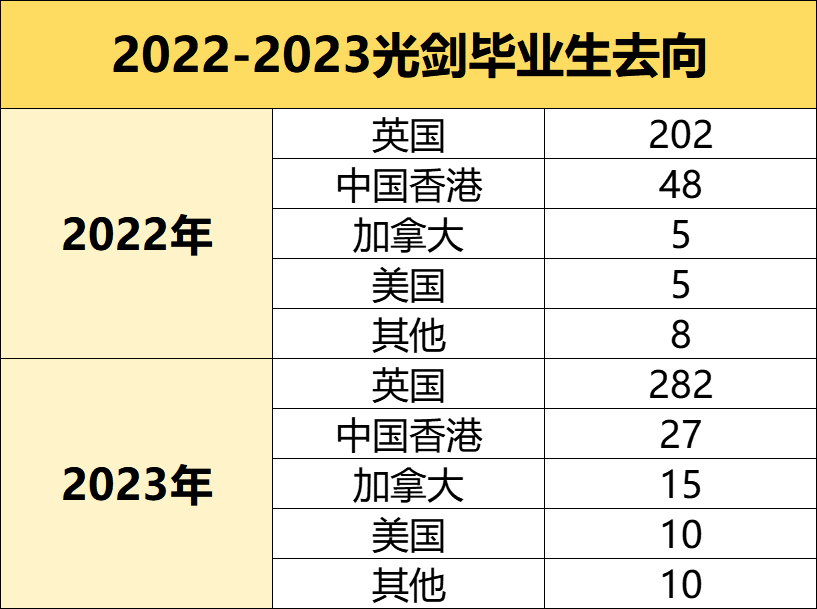 光華劍橋2024年招生簡章，英國升學之最——光華劍橋