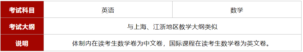 2025年上海光華劍橋國際學校招生簡章！
