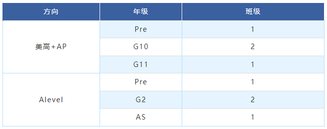 上海高藤致遠創新學校2025秋招時間匯總！
