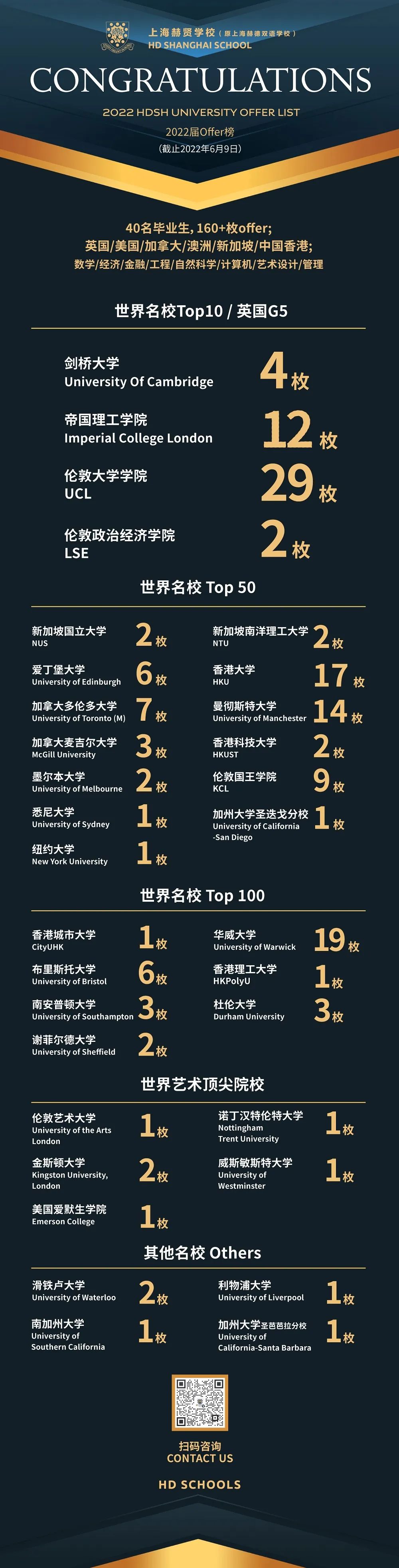 上海赫賢學校憑優(yōu)異中考成績可享免筆試入學及豐厚獎學金