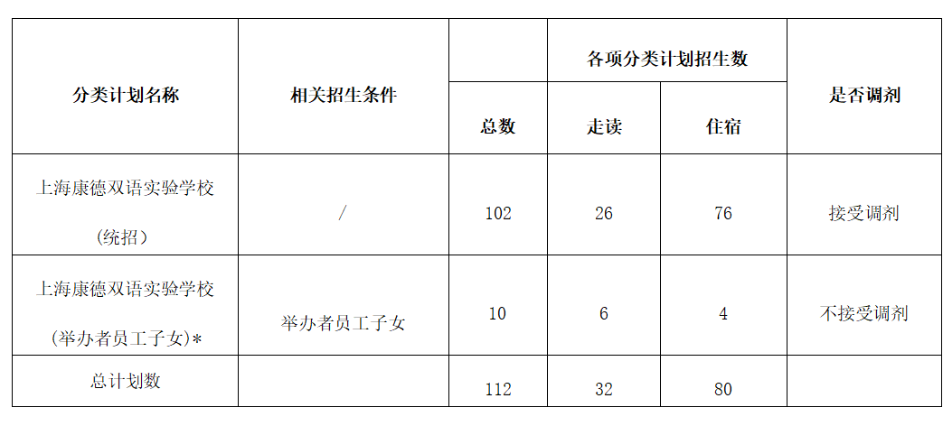 2024年上?？档码p語實驗學(xué)校（小學(xué)）招生簡章