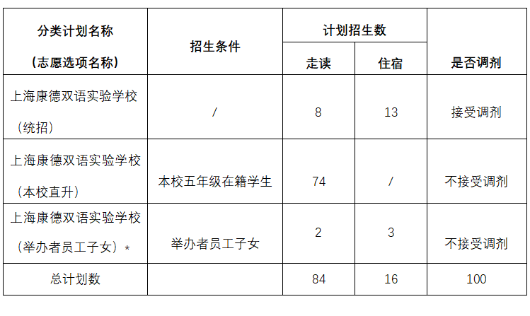 2024年上?？档码p語實驗學(xué)校（初中）招生簡章