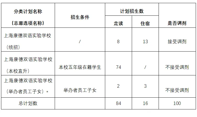 上?？档码p語實驗學(xué)校招生簡章