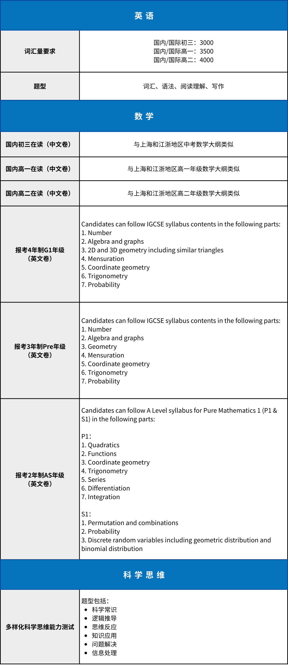 招考信息發(fā)布 | 領(lǐng)科教育上海校區(qū)2025學(xué)年秋招考試5、6月場報(bào)名開啟