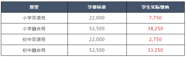 上海燎原雙語學(xué)校國際部2023春季招生學(xué)費標(biāo)準(zhǔn)