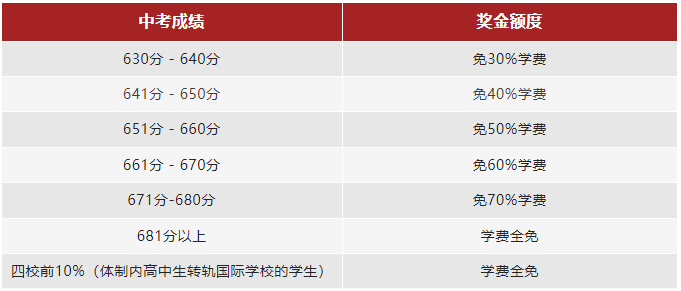 上海燎原雙語學校復興百萬獎學金計劃啟動！助力學子沖擊世界名校