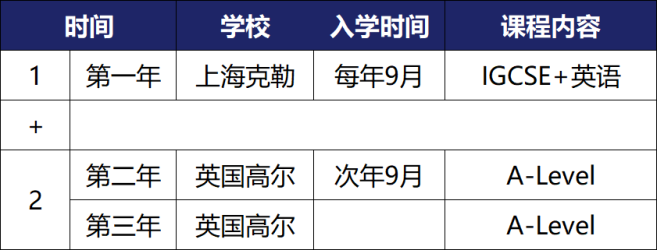 上海民辦克勒外國(guó)語(yǔ)學(xué)校英國(guó)高爾中學(xué)1+2國(guó)際班介紹