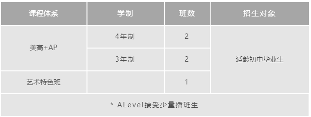 上海諾科學(xué)校2022年秋季招生開始啦