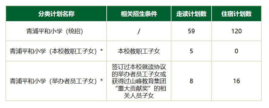 上海青浦平和雙語學(xué)校2021招生簡(jiǎn)章