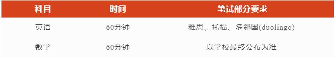 上海安生學(xué)校高中部2023年獎學(xué)金重磅來襲！