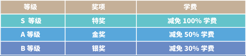 上海安生學(xué)校儲英項(xiàng)目獎學(xué)金