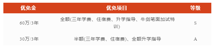 上海安生學(xué)校獎學(xué)金設(shè)置