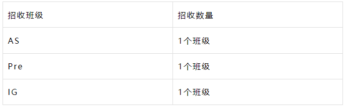 2024年上海UEC中心秋季報考簡章！