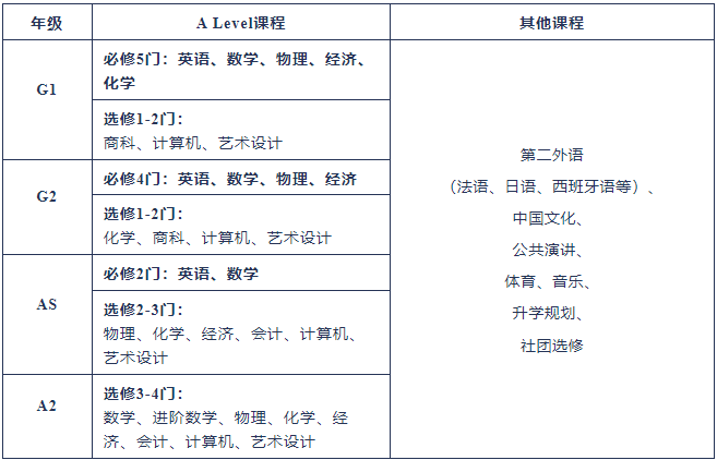 上外立泰劍橋2024年春季招生開始啦！