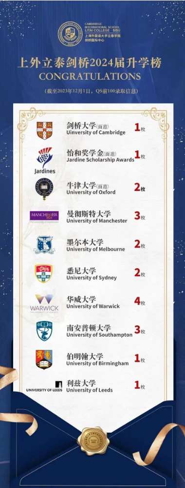 上外立泰入學考試，招生簡章，面試內容，學費多少？