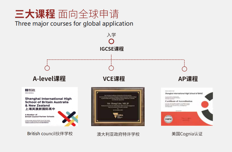 上海天華英澳美學校（A-Level、VCE、AP）2024年招生簡章！