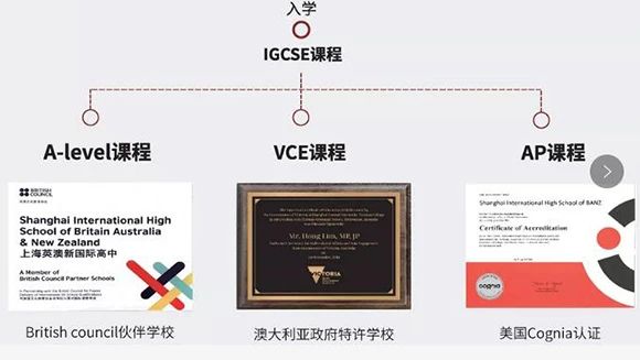 上海英澳美行中國際學(xué)校招生簡章