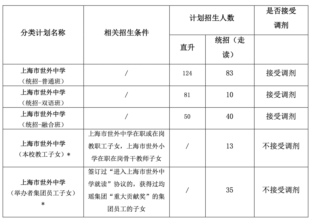 2023年上海市世外中學初中招生簡章