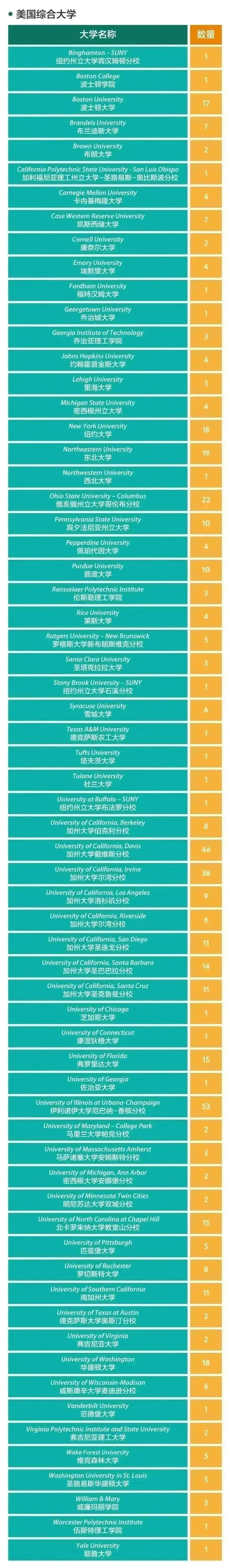 2023年上海世外中學升學成績斬獲頗豐