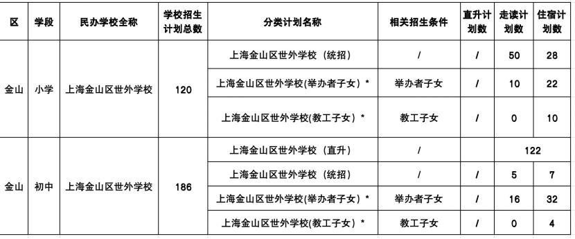 上海金山區世外學校2025年義務教育階段招生簡章【國內部】