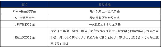 蘇州阿德科特學校2022年學費多少？