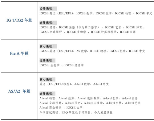 蘇州阿德科特學校2023年學費多少？