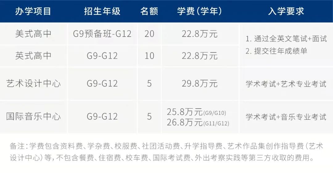 深圳國際預(yù)科學(xué)院2022春季招生簡章