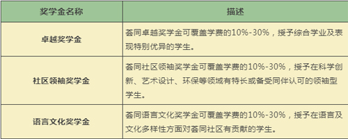 蘇州薈同學(xué)校有獎學(xué)金介紹