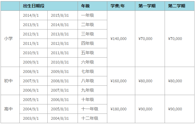 蘇州諾德安達學校招生學費是多少？
