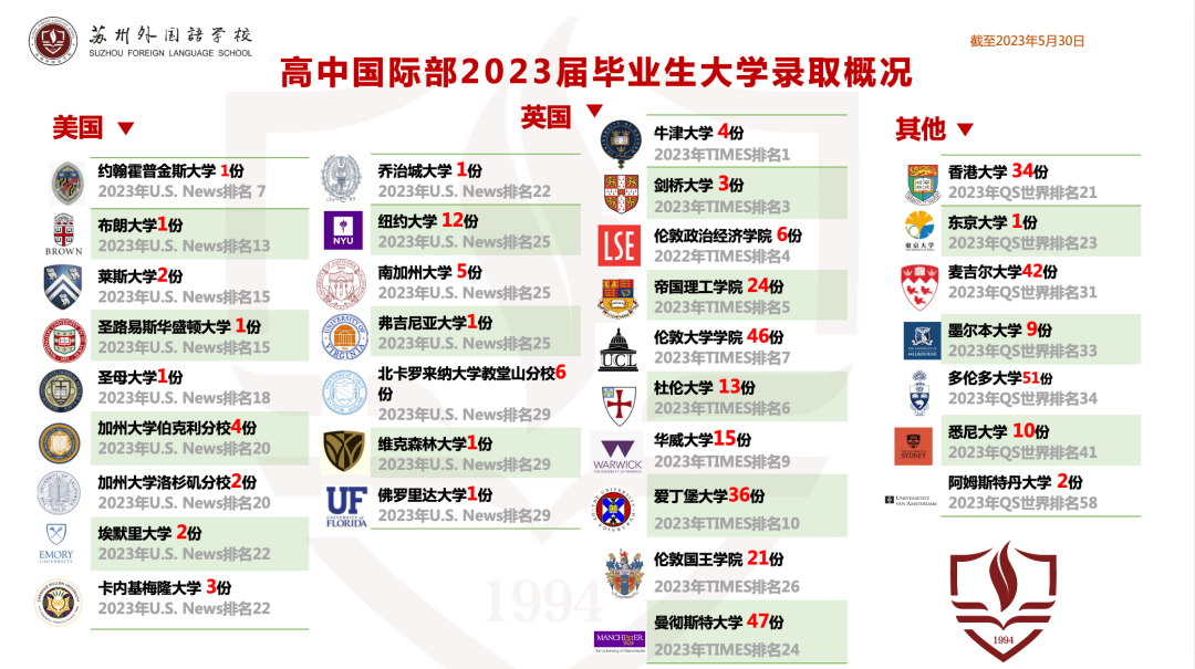 2024年蘇州市外國(guó)語(yǔ)學(xué)校招生信息及學(xué)費(fèi)