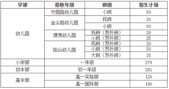 2024年蘇州外國(guó)語(yǔ)學(xué)校秋季招生簡(jiǎn)章