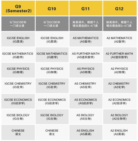 中加楓華國際學(xué)校A-Level高中課程招生簡章