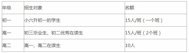 天津法耀劍橋A-Level國際教育中心招生對象