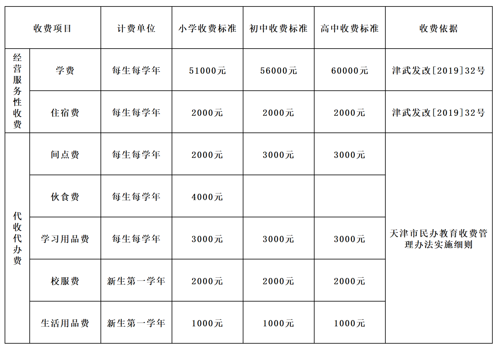 天津英華國際學(xué)校2020收費公示