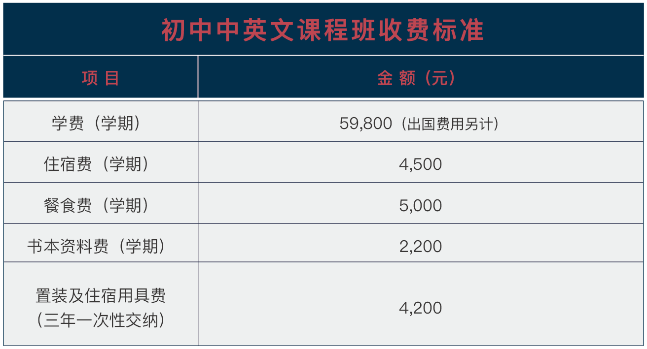 武漢海淀外國語實(shí)驗(yàn)學(xué)校2021年初中中英文課程班班招生簡章