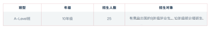 武漢海淀外國語實(shí)驗(yàn)學(xué)校2024年報考條件