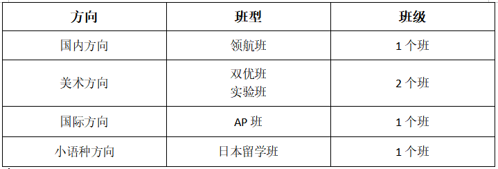 2025年武漢康禮高級中學(xué)三牛新校區(qū)招生計(jì)劃